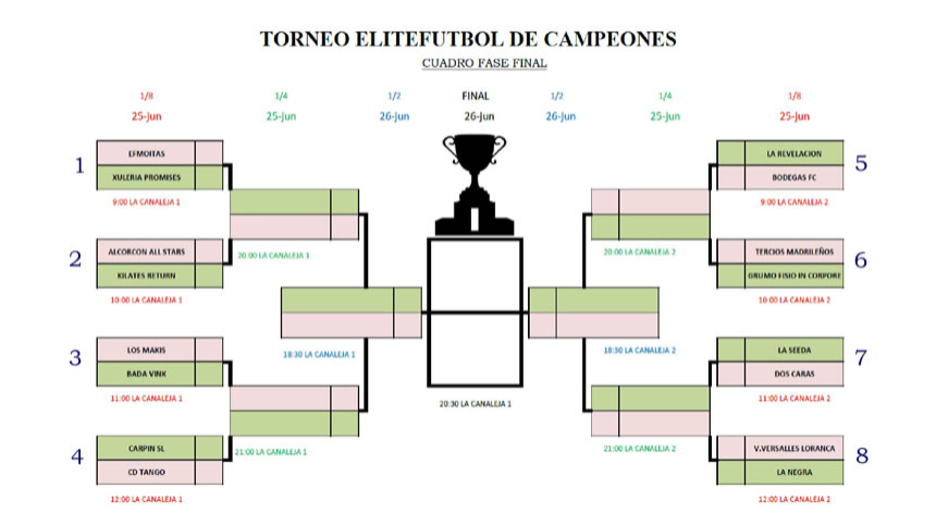 CUADRO FASE FINAL TORNEO DE CAMPEONES ELITEFUTBOL